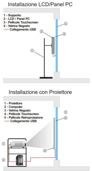 Installazione Pellicola Touchscreen