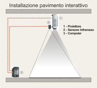 Vetrina interattiva